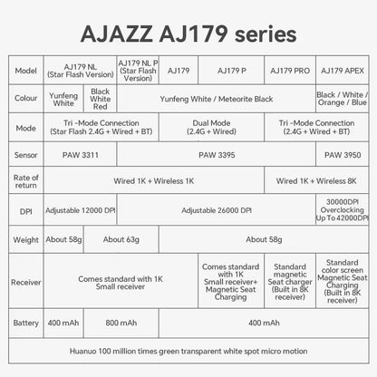 AJ179 PRO PAW3395 Lightweight Wired Wireless Mouse with Magnetic Charging Base Ergonomic Macro Gaming Mouse for PC Laptop